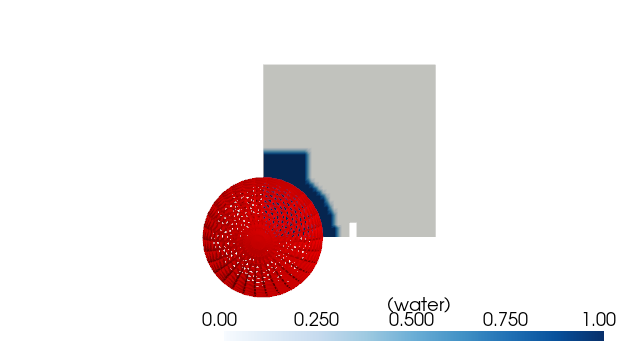 example 03 profiles and selectors
