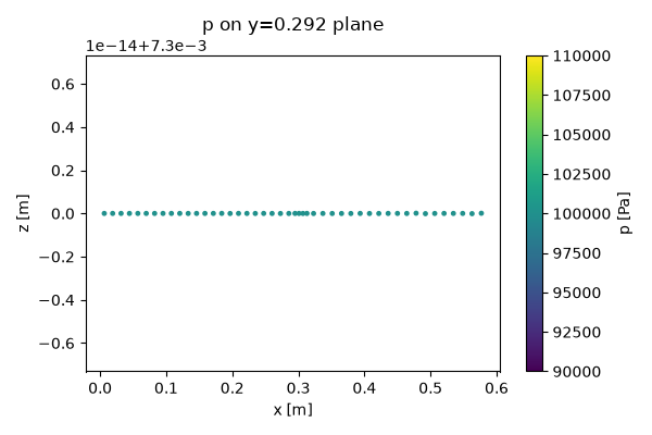 p on y=0.292 plane
