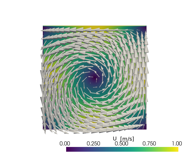 example 03 modify initial conditions