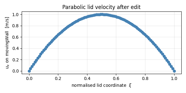 Parabolic lid velocity after edit