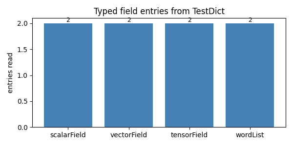 Typed field entries from TestDict