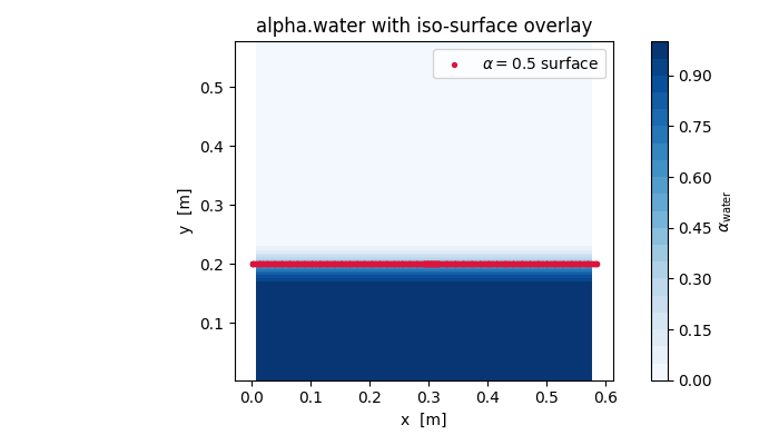 alpha.water with iso-surface overlay