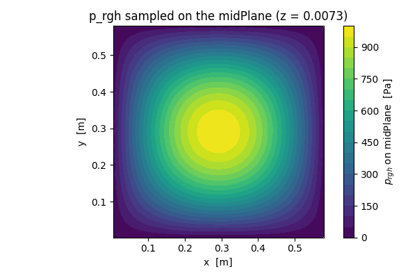 p_rgh sampled on the midPlane (z = 0.0073)